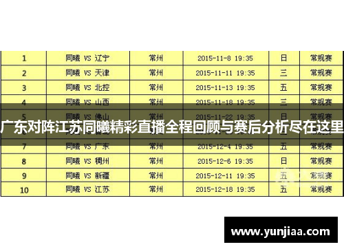 广东对阵江苏同曦精彩直播全程回顾与赛后分析尽在这里
